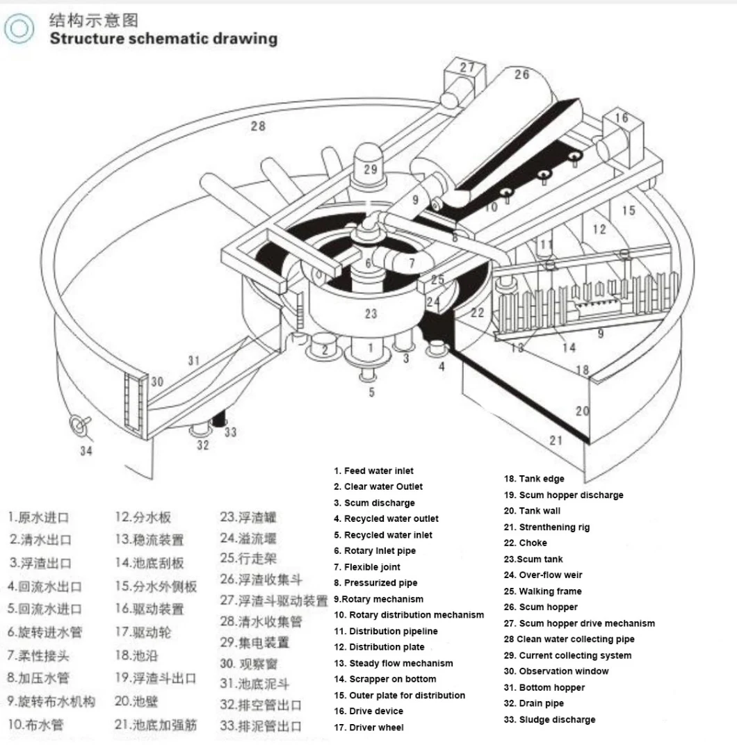 Water Treatment Equipment Shallow Dissolved Air Flotation for Remove Tss