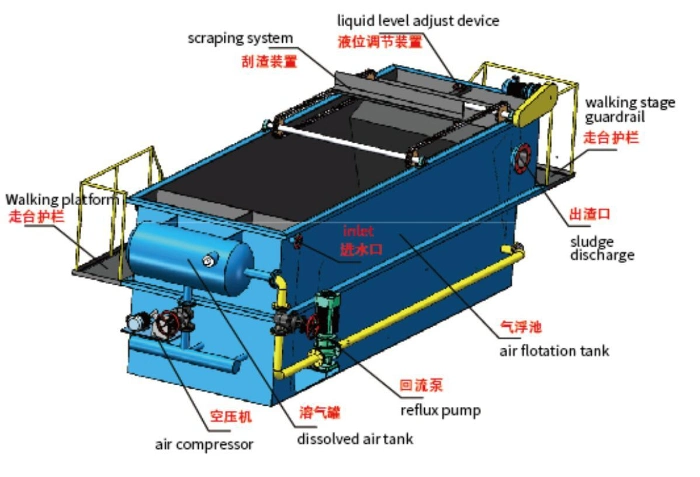 Dissolved Air Flotation for Separation of Oil and Water From Oily Wastewater, Daf